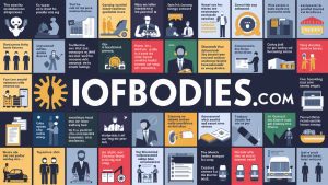 iofbodies.com applications